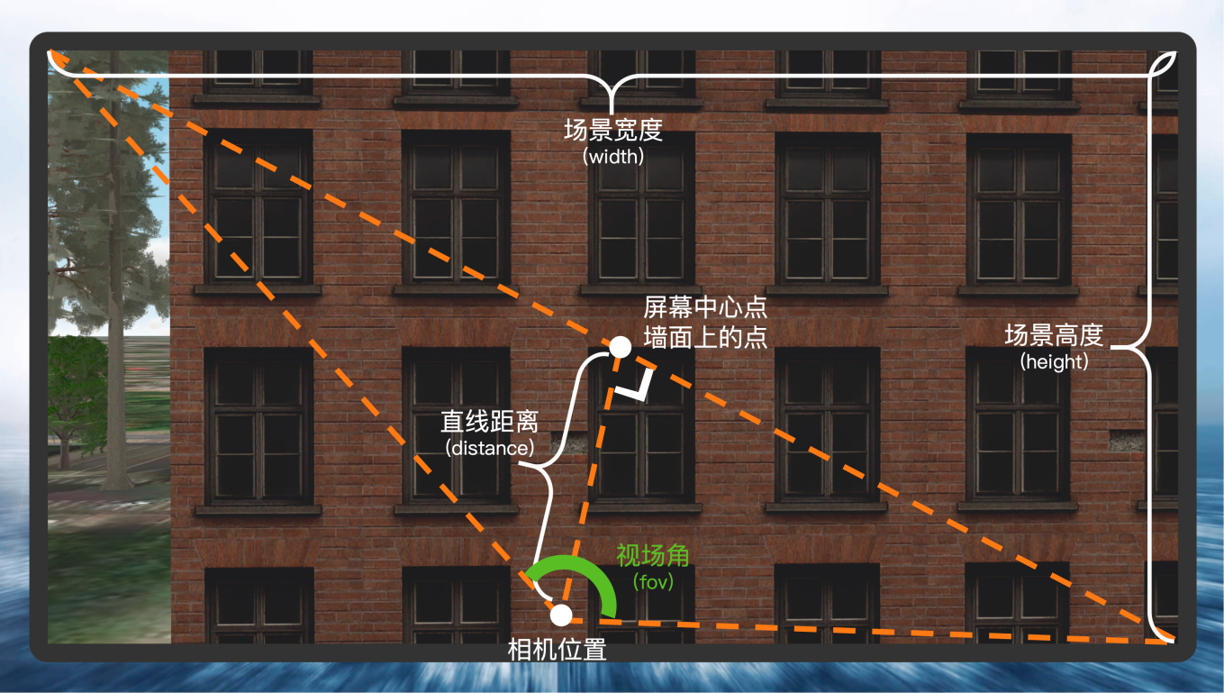 缺陷面积几何关系示意
